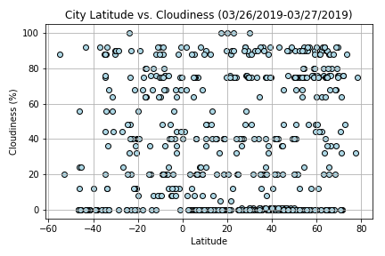 Cloudiness